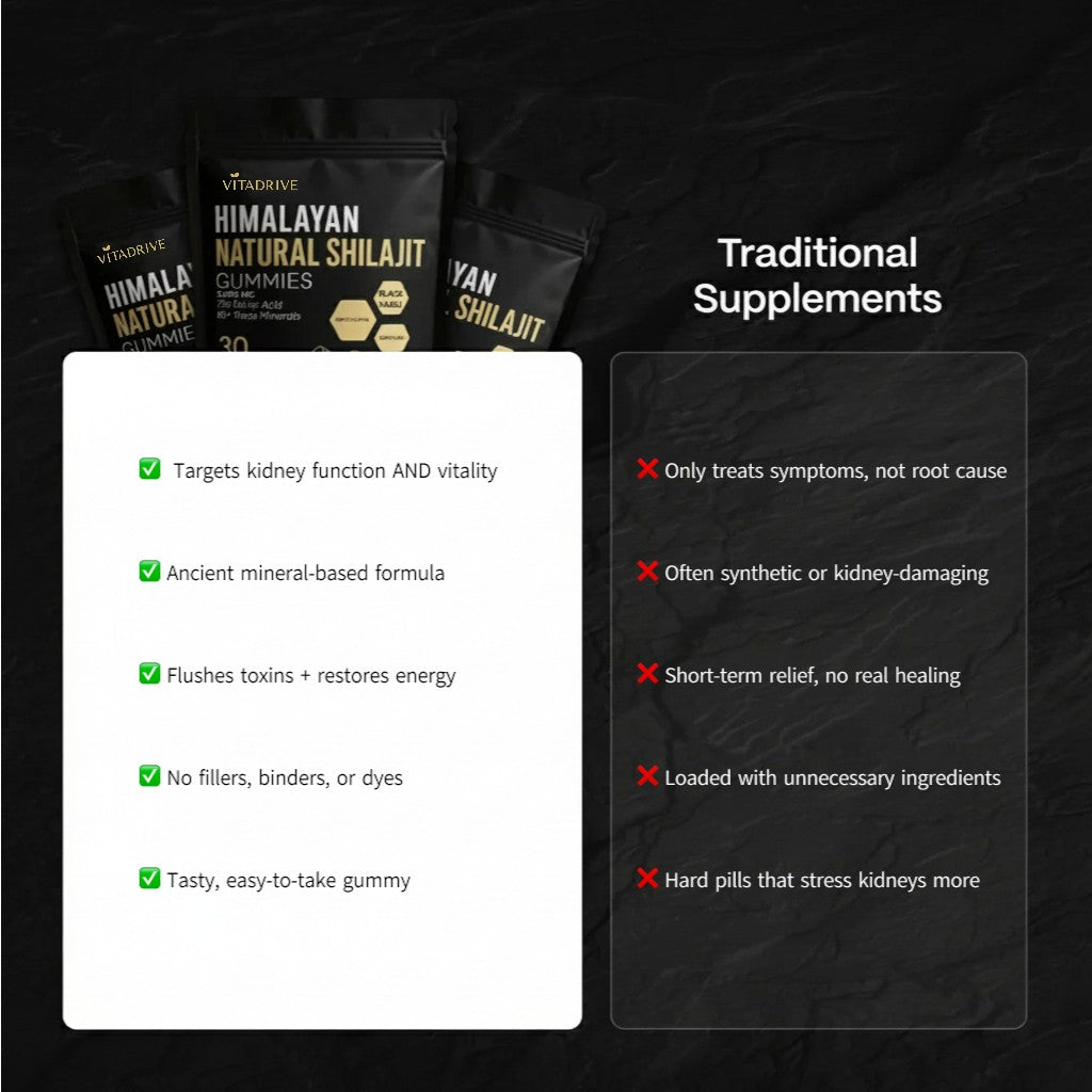 Natural Shilajit Gummies