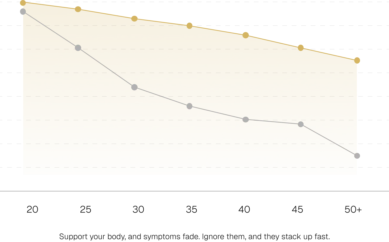 Stats chart