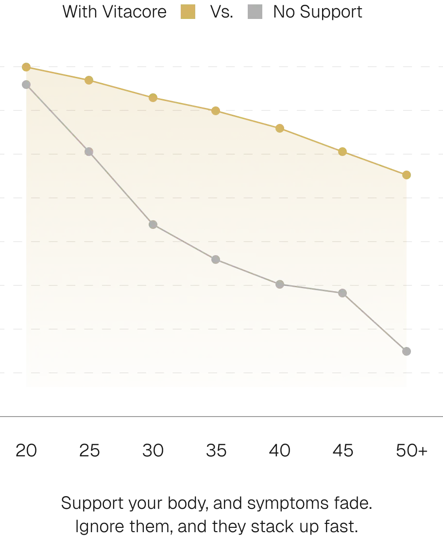 Stats mobile