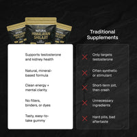 Natural Shilajit Gummies