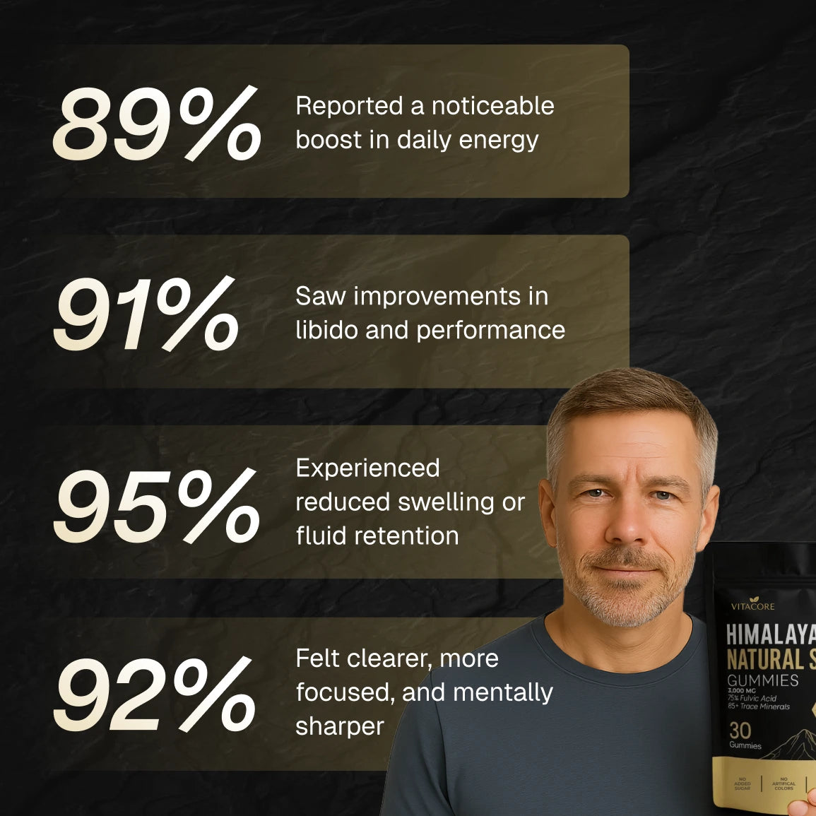 Natural Shilajit Gummies