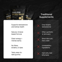 Natural Shilajit Gummies
